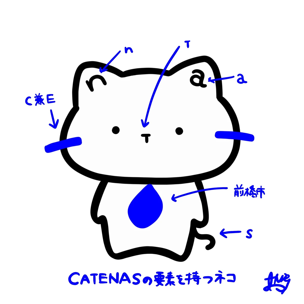 CATENASの要素を持つ猫のキャラクター「カテにゃん」のデザイン画。耳・鼻・顔の輪郭・しっぽに、CATENASの文字が割り当てられている